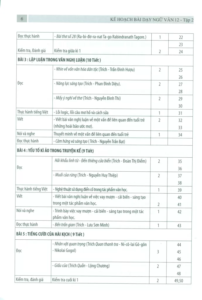 KẾ HOẠCH BÀI DẠY NGỮ VĂN LỚP 12 - TẬP 2 (Kết nối tri thức)